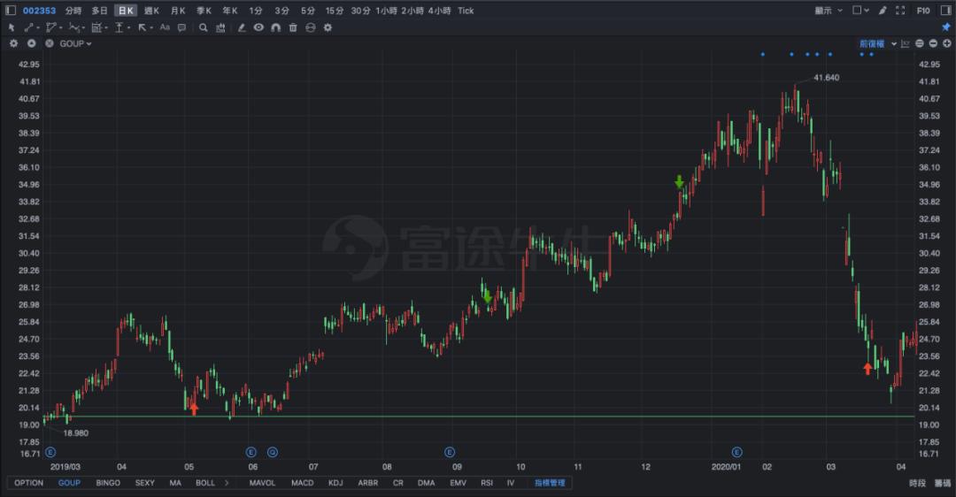 玻璃基覆铜板 第337页