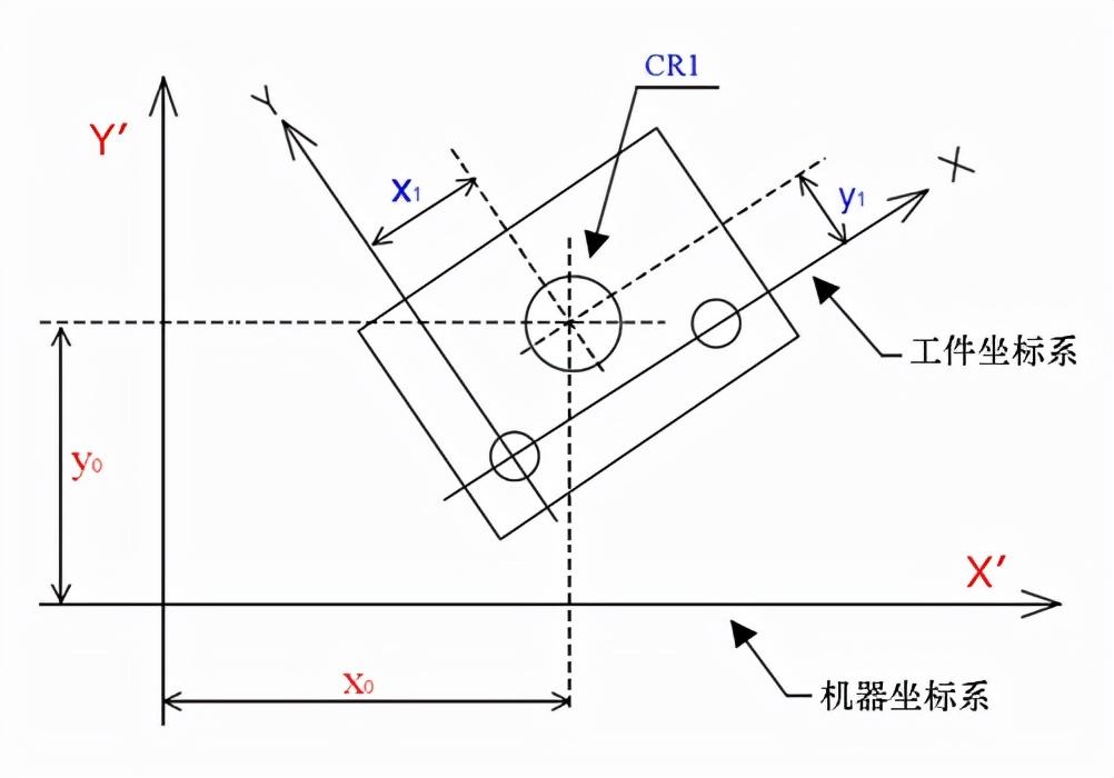 玻璃基覆铜板 第309页