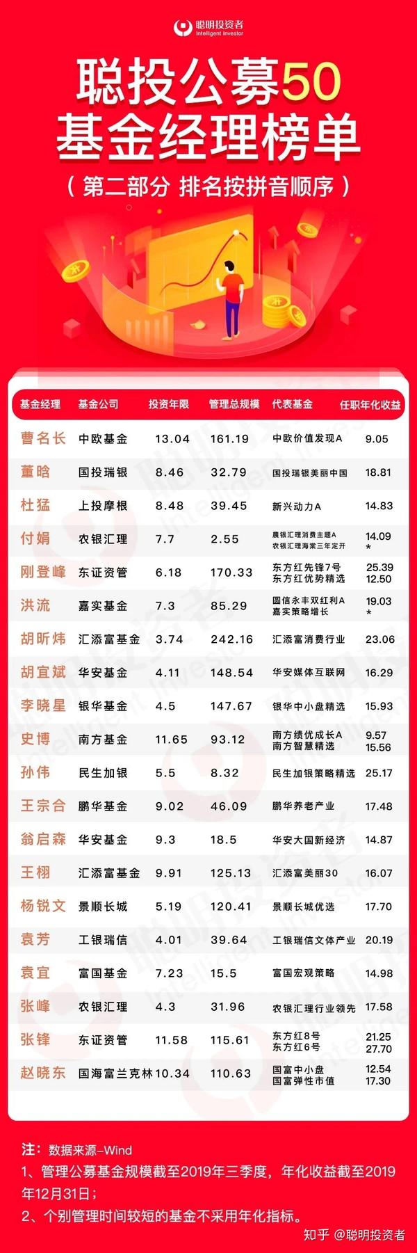 第1328页