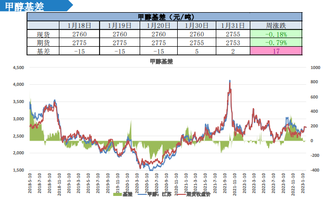 铝基覆铜板 第295页