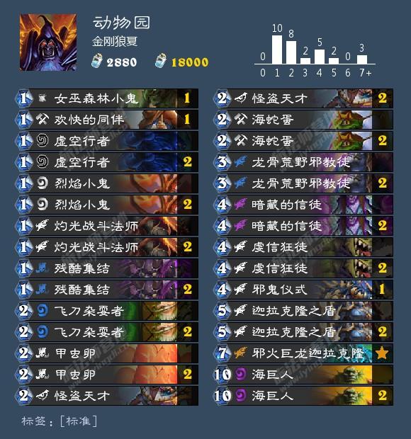第1050页