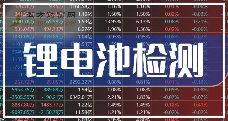 玻璃基覆铜板 第167页