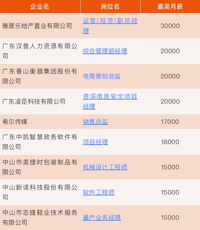 第822页