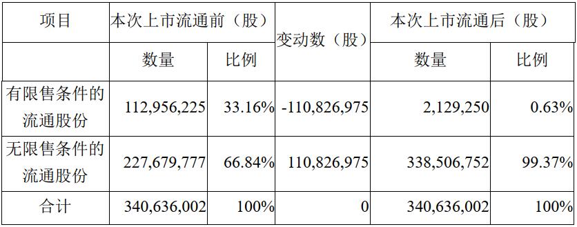 玻璃基覆铜板 第159页