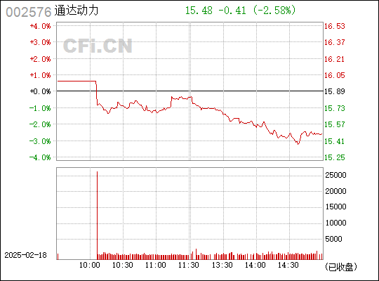 通达动力最新消息引领科技前沿，未来趋势展望