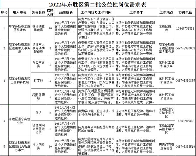 东胜区最新招聘信息揭秘，职业发展的黄金机会探寻