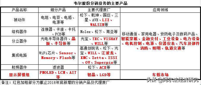 韦尔股份，创新驱动未来，稳步展现强劲发展潜力