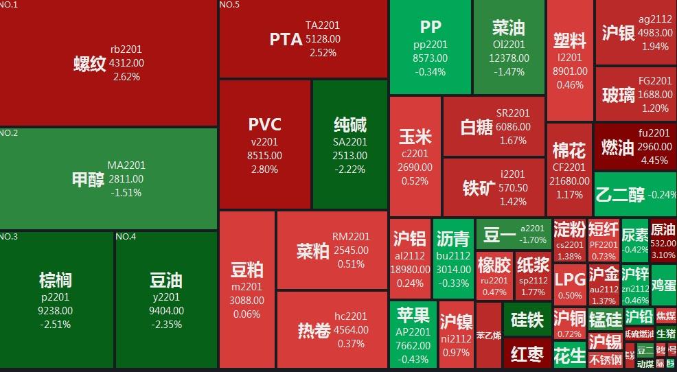 期货PVC最新行情概览，市场走势分析与未来展望