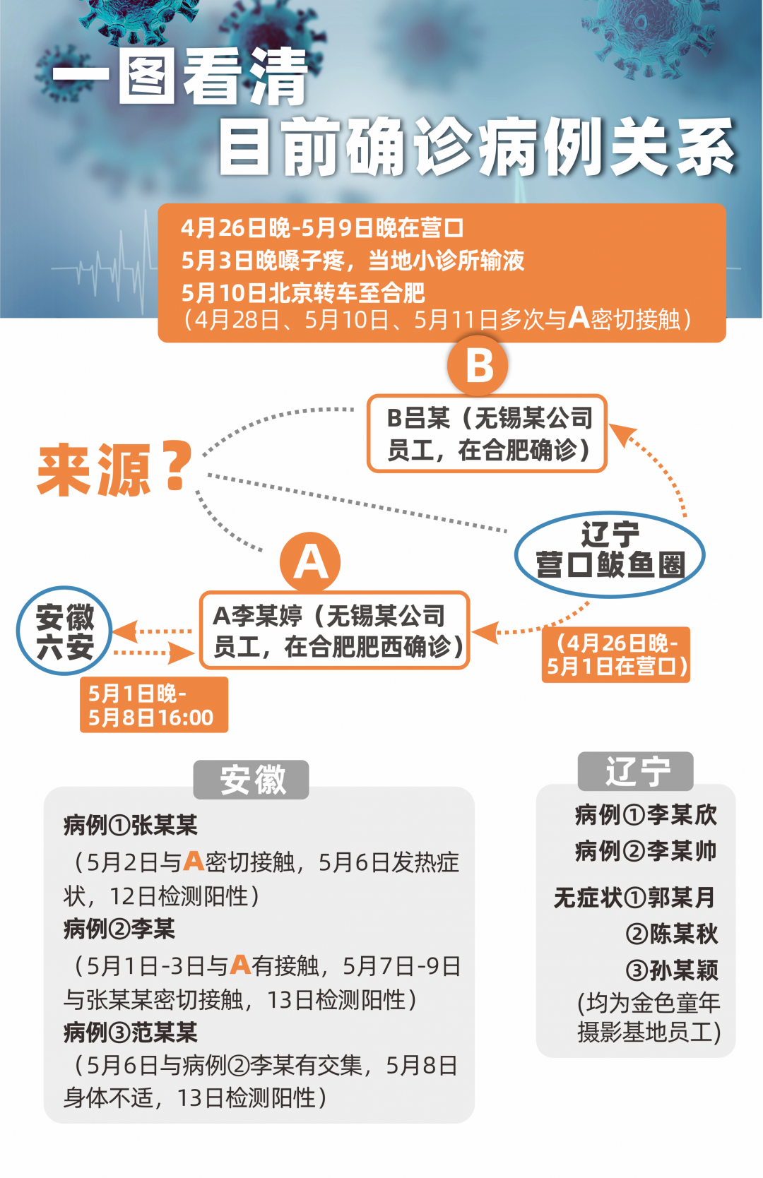 医学前沿进展与挑战，最新病例动态揭示真相