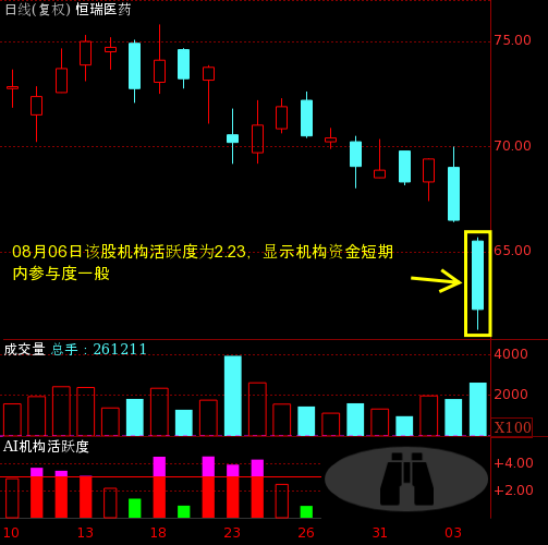 600276股票，机遇与挑战并存的投资之路探索