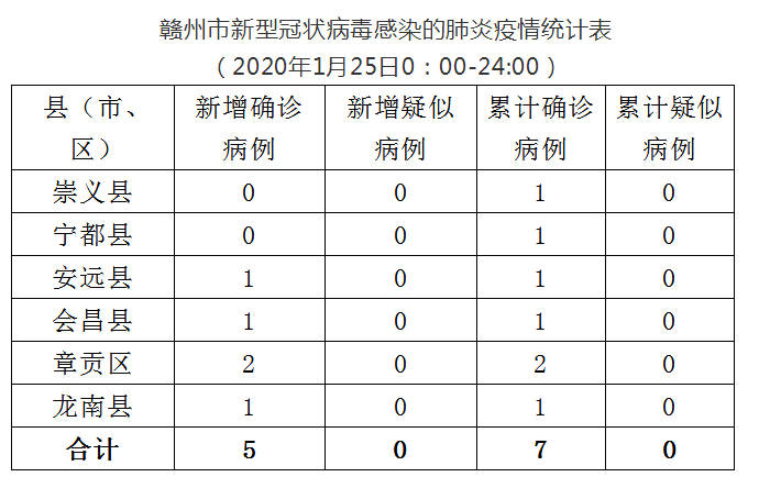 赣州新增病例背后的故事，众志成城，共同抗击疫情