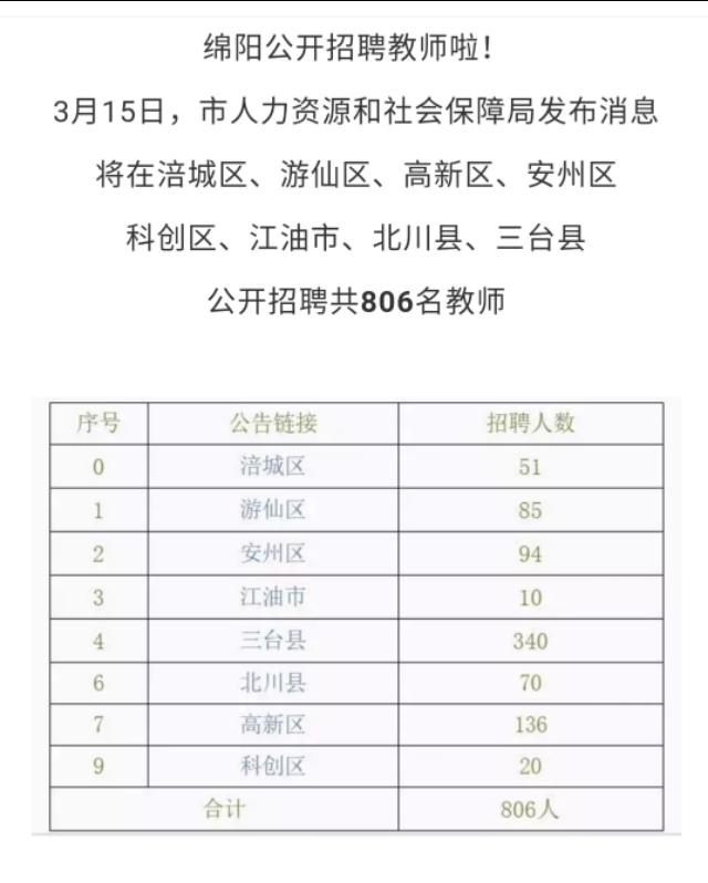 三台在线最新招聘，探索职业发展无限机遇的起点