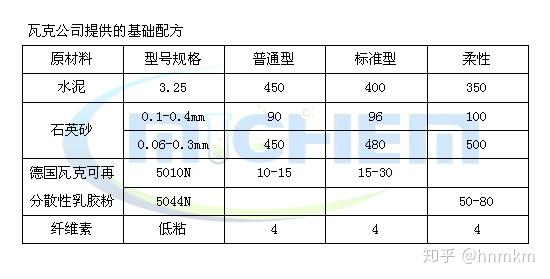 探索高效粘合技术的奥秘，瓷砖胶最新配方揭秘