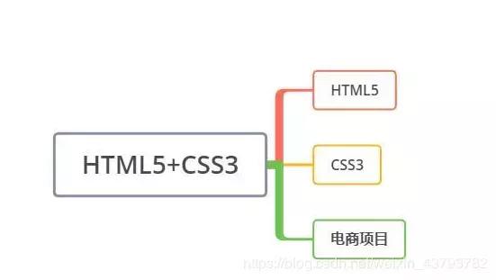 探索未来互联网无限可能的最新前端技术进展