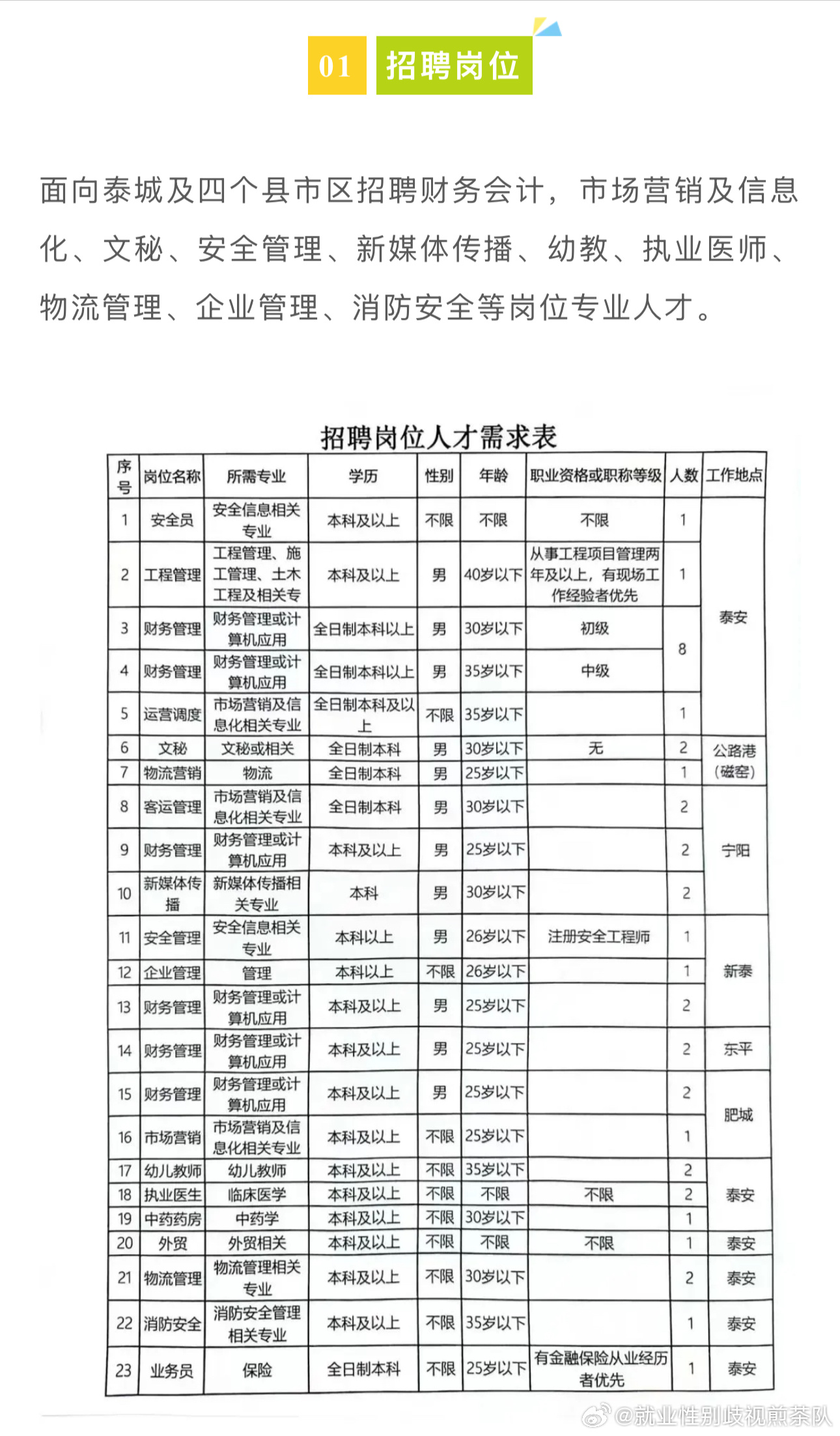 肥乡最新招聘信息汇总，就业热潮与招聘更新速递
