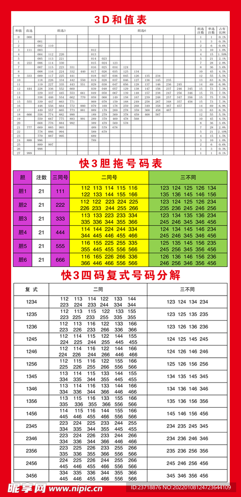 最新3D速查表图探索，技术与视觉的绝美融合